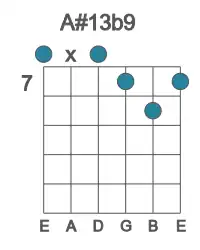 Guitar voicing #0 of the A# 13b9 chord